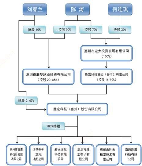 shenghongf1